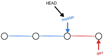 git-br-on-master