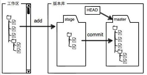 git-repo