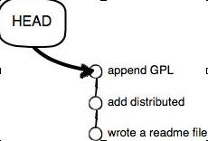 git-head