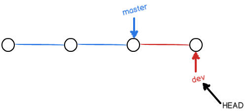 git-br-dev-fd