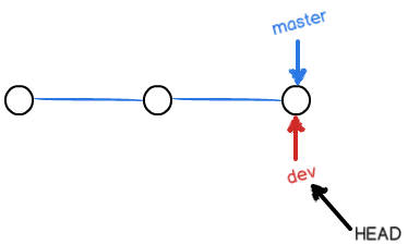 git-br-create
