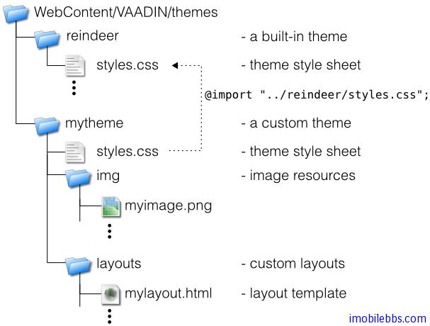 Vaadin Web应用开发教程(38):使用主题-概述