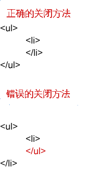 right-and-wrong-of-closing