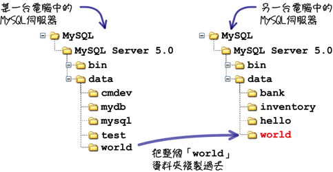 mysql_08_snap_05