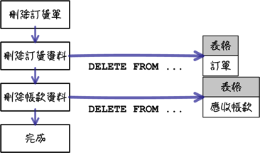 mysql_08_snap_06