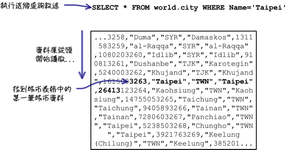 mysql_09_snap_53