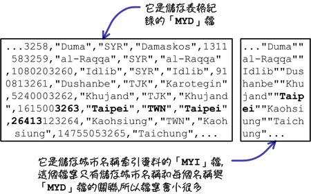 mysql_09_snap_54