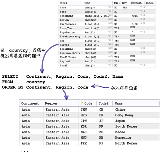 mysql_11_snap_01