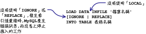 mysql_19_snap_31