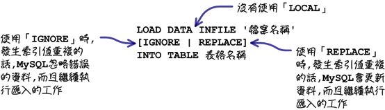 mysql_19_snap_34