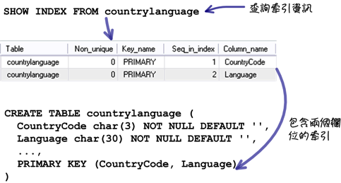 mysql_20_snap_16
