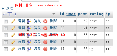 投票功能数据表