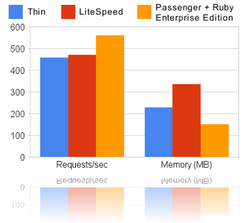 Ruby 企业版 REE