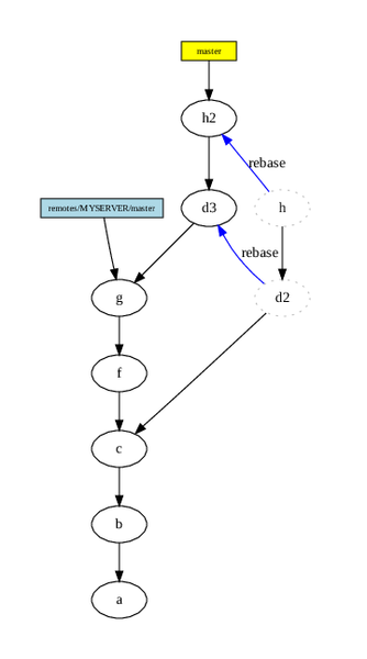 Git的Java开发包 JGit