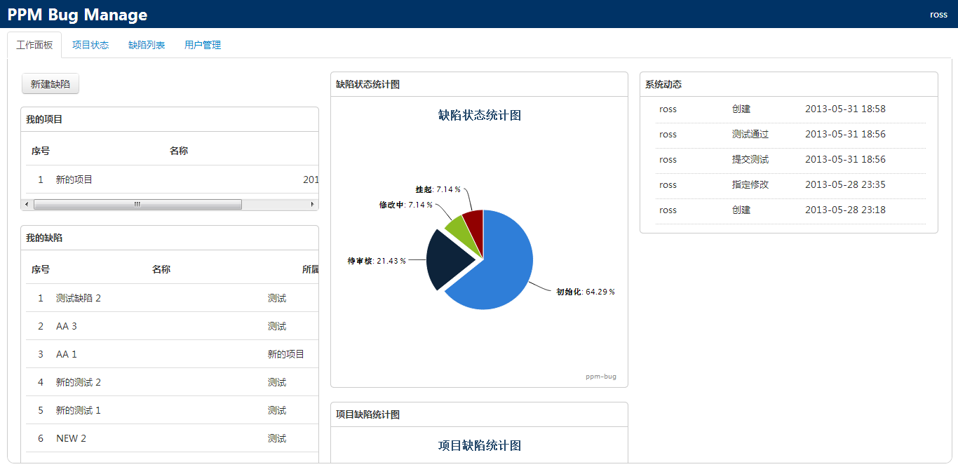 Bug缺陷管理系统 PPM Bug