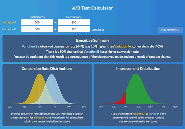 A/B Test Calculator