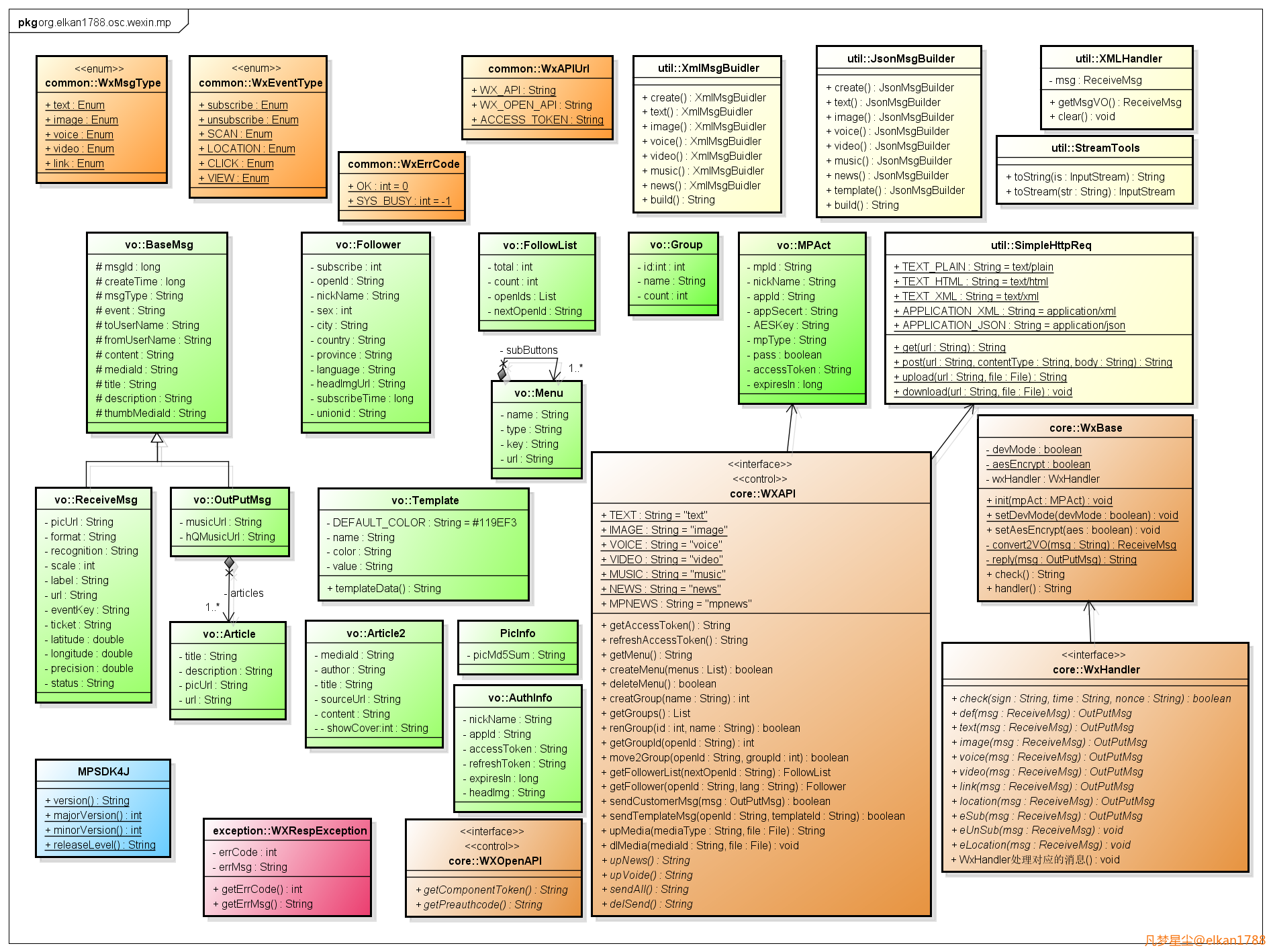 JAVA微信公平台开发SDK MPSDK4J