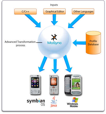 MoSync
